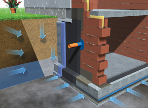 Гидроизоляция коттеджей – важный этап при строительстве и ремонте домов